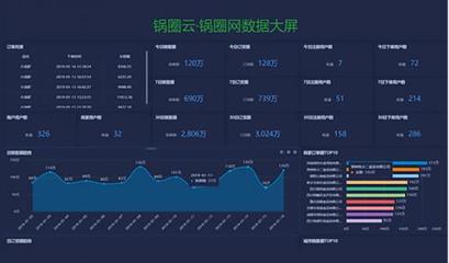信息咨詢服務 在信息時代中點亮智慧之光