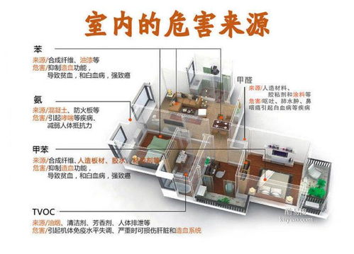 【北京空氣污染凈化,室內甲醛清除人人有責,華人環境專業除醛公司】-北京酷易搜